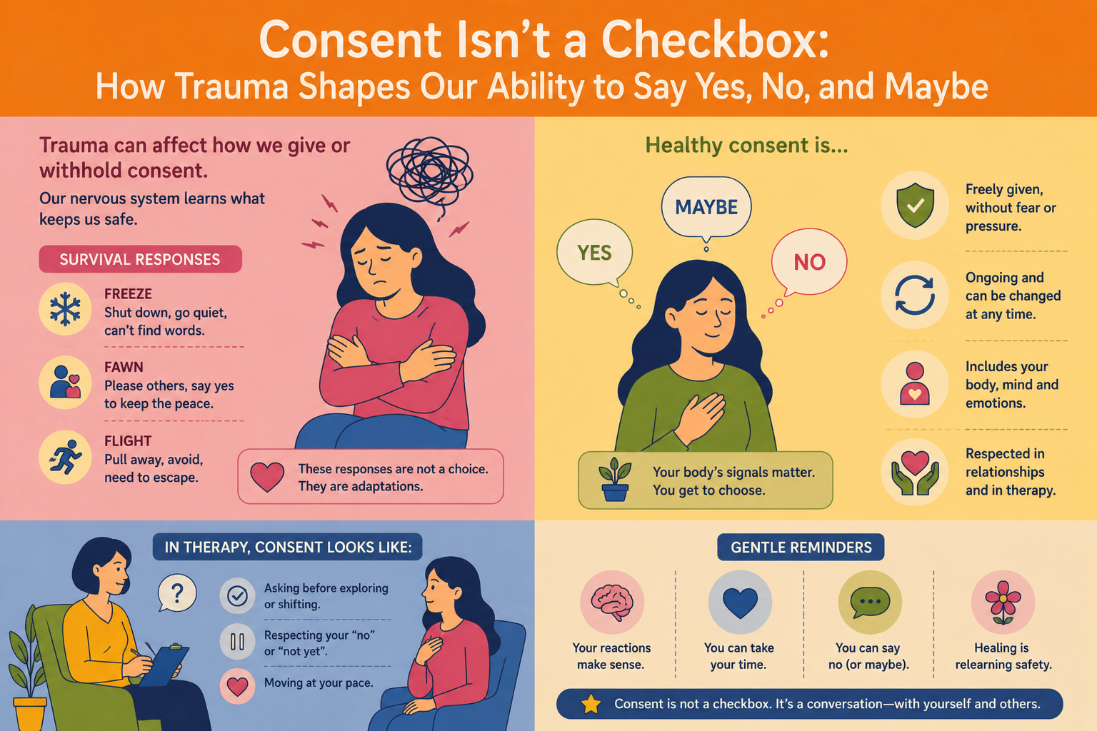 Consent Isn’t a Checkbox: How Trauma Shapes Our Ability to Say Yes, No, and Maybe